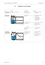 Preview for 87 page of Endress+Hauser Micropilot M FMR245 Operating Instructions Manual