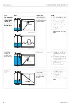 Preview for 88 page of Endress+Hauser Micropilot M FMR245 Operating Instructions Manual