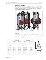 Предварительный просмотр 17 страницы Endress+Hauser Micropilot M FMR250 Operating Instructions Manual