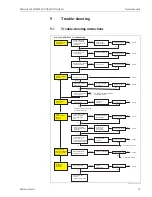 Предварительный просмотр 75 страницы Endress+Hauser Micropilot M FMR250 Operating Instructions Manual