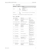 Предварительный просмотр 77 страницы Endress+Hauser Micropilot M FMR250 Operating Instructions Manual