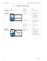 Предварительный просмотр 80 страницы Endress+Hauser Micropilot M FMR250 Operating Instructions Manual