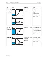 Предварительный просмотр 81 страницы Endress+Hauser Micropilot M FMR250 Operating Instructions Manual