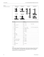 Предварительный просмотр 96 страницы Endress+Hauser Micropilot M FMR250 Operating Instructions Manual