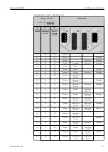 Предварительный просмотр 23 страницы Endress+Hauser Micropilot NMR81 Manual