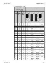 Предварительный просмотр 25 страницы Endress+Hauser Micropilot NMR81 Manual