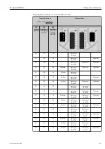 Предварительный просмотр 27 страницы Endress+Hauser Micropilot NMR81 Manual