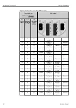 Предварительный просмотр 28 страницы Endress+Hauser Micropilot NMR81 Manual