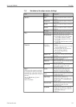 Предварительный просмотр 39 страницы Endress+Hauser Micropilot NMR81 Manual