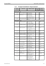 Предварительный просмотр 95 страницы Endress+Hauser Micropilot NMR81 Manual