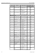Предварительный просмотр 96 страницы Endress+Hauser Micropilot NMR81 Manual