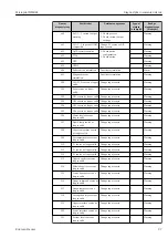 Предварительный просмотр 97 страницы Endress+Hauser Micropilot NMR81 Manual