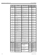 Предварительный просмотр 100 страницы Endress+Hauser Micropilot NMR81 Manual