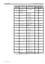 Предварительный просмотр 101 страницы Endress+Hauser Micropilot NMR81 Manual