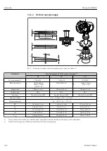 Предварительный просмотр 108 страницы Endress+Hauser Micropilot NMR81 Manual