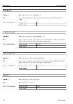 Предварительный просмотр 120 страницы Endress+Hauser Micropilot NMR81 Manual