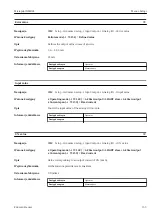 Предварительный просмотр 153 страницы Endress+Hauser Micropilot NMR81 Manual