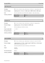 Предварительный просмотр 157 страницы Endress+Hauser Micropilot NMR81 Manual