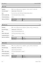 Предварительный просмотр 222 страницы Endress+Hauser Micropilot NMR81 Manual