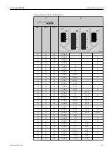 Предварительный просмотр 23 страницы Endress+Hauser Micropilot NMR84 Operating Instructions Manual