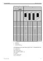 Предварительный просмотр 25 страницы Endress+Hauser Micropilot NMR84 Operating Instructions Manual