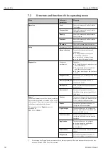 Предварительный просмотр 38 страницы Endress+Hauser Micropilot NMR84 Operating Instructions Manual