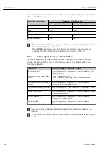 Предварительный просмотр 68 страницы Endress+Hauser Micropilot NMR84 Operating Instructions Manual