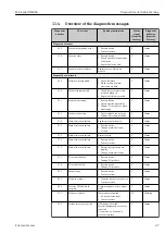 Предварительный просмотр 87 страницы Endress+Hauser Micropilot NMR84 Operating Instructions Manual