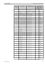 Предварительный просмотр 89 страницы Endress+Hauser Micropilot NMR84 Operating Instructions Manual