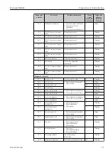 Предварительный просмотр 91 страницы Endress+Hauser Micropilot NMR84 Operating Instructions Manual