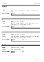 Предварительный просмотр 110 страницы Endress+Hauser Micropilot NMR84 Operating Instructions Manual