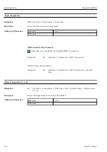 Предварительный просмотр 112 страницы Endress+Hauser Micropilot NMR84 Operating Instructions Manual