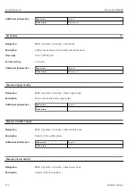 Предварительный просмотр 114 страницы Endress+Hauser Micropilot NMR84 Operating Instructions Manual