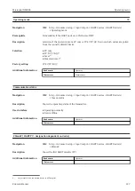 Предварительный просмотр 127 страницы Endress+Hauser Micropilot NMR84 Operating Instructions Manual