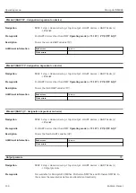 Предварительный просмотр 128 страницы Endress+Hauser Micropilot NMR84 Operating Instructions Manual