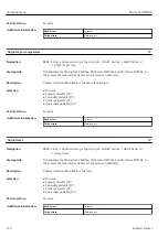 Предварительный просмотр 130 страницы Endress+Hauser Micropilot NMR84 Operating Instructions Manual