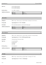 Предварительный просмотр 134 страницы Endress+Hauser Micropilot NMR84 Operating Instructions Manual