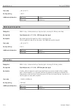 Предварительный просмотр 136 страницы Endress+Hauser Micropilot NMR84 Operating Instructions Manual