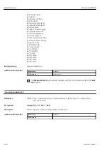 Предварительный просмотр 168 страницы Endress+Hauser Micropilot NMR84 Operating Instructions Manual