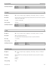 Предварительный просмотр 185 страницы Endress+Hauser Micropilot NMR84 Operating Instructions Manual