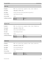 Предварительный просмотр 213 страницы Endress+Hauser Micropilot NMR84 Operating Instructions Manual