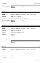 Предварительный просмотр 216 страницы Endress+Hauser Micropilot NMR84 Operating Instructions Manual