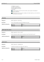 Предварительный просмотр 240 страницы Endress+Hauser Micropilot NMR84 Operating Instructions Manual