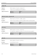 Предварительный просмотр 244 страницы Endress+Hauser Micropilot NMR84 Operating Instructions Manual