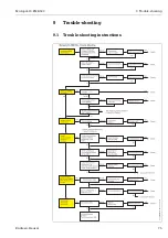 Предварительный просмотр 75 страницы Endress+Hauser micropilot S FMR 533 Operating Instructions Manual
