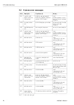 Предварительный просмотр 76 страницы Endress+Hauser micropilot S FMR 533 Operating Instructions Manual