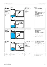 Предварительный просмотр 79 страницы Endress+Hauser micropilot S FMR 533 Operating Instructions Manual