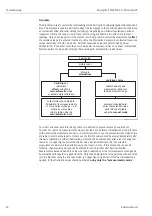 Предварительный просмотр 54 страницы Endress+Hauser Micropilot S FMR530 Operating Instructions Manual