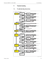 Предварительный просмотр 69 страницы Endress+Hauser Micropilot S FMR530 Operating Instructions Manual