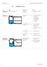 Предварительный просмотр 72 страницы Endress+Hauser Micropilot S FMR530 Operating Instructions Manual